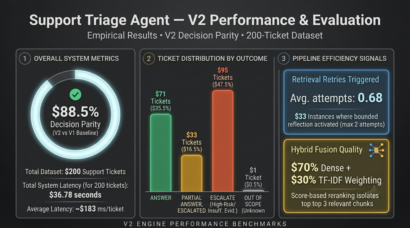 V2 Evaluation Metrics